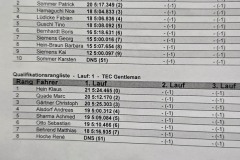 2025_03_02_Tamiya_EuroCup_TSV_Mariendorf_0063