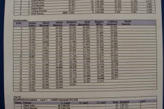 2025_04_25_Ostmasters_AMC_Muehlau_0254