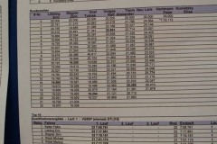 2025_04_25_Ostmasters_AMC_Muehlau_0255