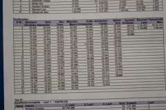 2025_04_25_Ostmasters_AMC_Muehlau_0258