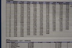 2025_04_25_Ostmasters_AMC_Muehlau_0259