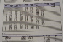 2025_04_25_Ostmasters_AMC_Muehlau_0263