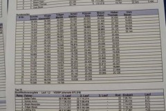 2025_04_25_Ostmasters_AMC_Muehlau_0265