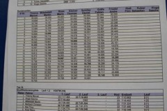 2025_04_25_Ostmasters_AMC_Muehlau_0267