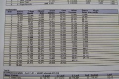 2025_04_25_Ostmasters_AMC_Muehlau_0299