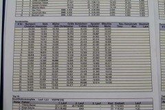 2025_04_25_Ostmasters_AMC_Muehlau_0300