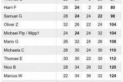 2025_05_10_Performance_Crawler_Cup_RC_Freunde_Teltow_0126