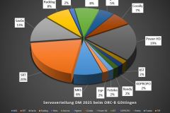 Technikchart-Servoverteilung-DM4WD-ORC-B-Goettingen-2025