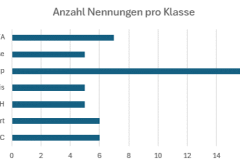MRG-Erlange-RCK-Kleinserie-Statistik