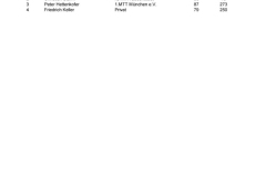 Ergebnisse-Modelltruckmeisterschaft-5