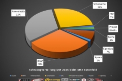 Materialliste-Fahrzeugverteilung-DM-MST-Estenfeld-2025