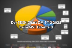 Titelbild-Materialliste-DM-MST-Estenfeld-2025