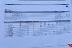 Gesamtwertung_11_Saison_BTM-0010