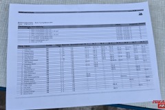 Gesamtwertung_11_Saison_BTM-0014