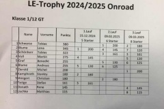 LE_Trophy_Lauf3_2025_-4