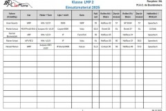 LMP2-Material