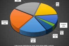 Technikchart-Fahrzeuge-DM-VG8-2025-MRC-Leipzig