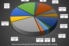 Technikchart-Motoren-DM-VG10-VG8-2025-MRC-Leipzig