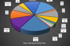 Technikchart-Akkus-DM-ORE8-2026-RC-Offroad-Heiligenstadt