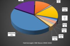 Technikchart-Fahrtenregler-DM-ORE8-2026-RC-Offroad-Heiligenstadt