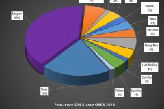 Technikchart-Fahrzeuge-DM-ORE8-2026-RC-Offroad-Heiligenstadt