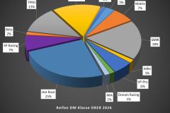 Technikchart-Reifen-DM-ORE8-2026-RC-Offroad-Heiligenstadt