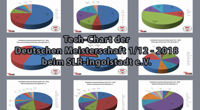 Technik-Chart von der DEUTSCHEN MEISTERSCHAFT 1/12 2018 beim SLR INGOLSTADT E.V.