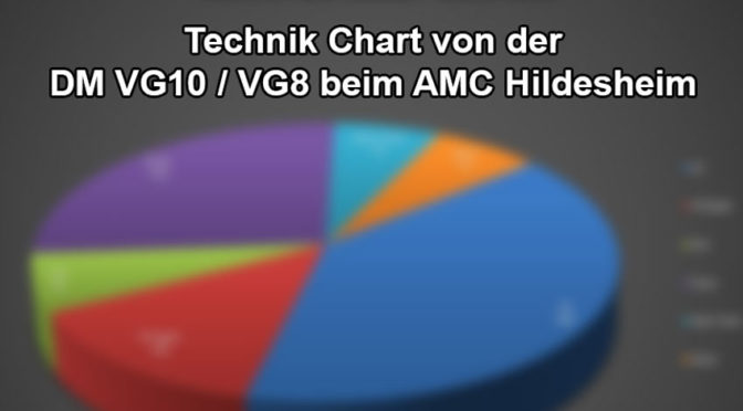 Technik Chart – Deutsche Meisterschaft VG10 und Deutschland-Cup VG8S / VG10S beim AMC-Hildesheim