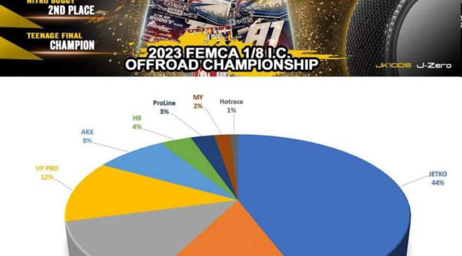 Interessantes Ergebnis bei der FEMCA Taiwan Offroad-Meisterschaft